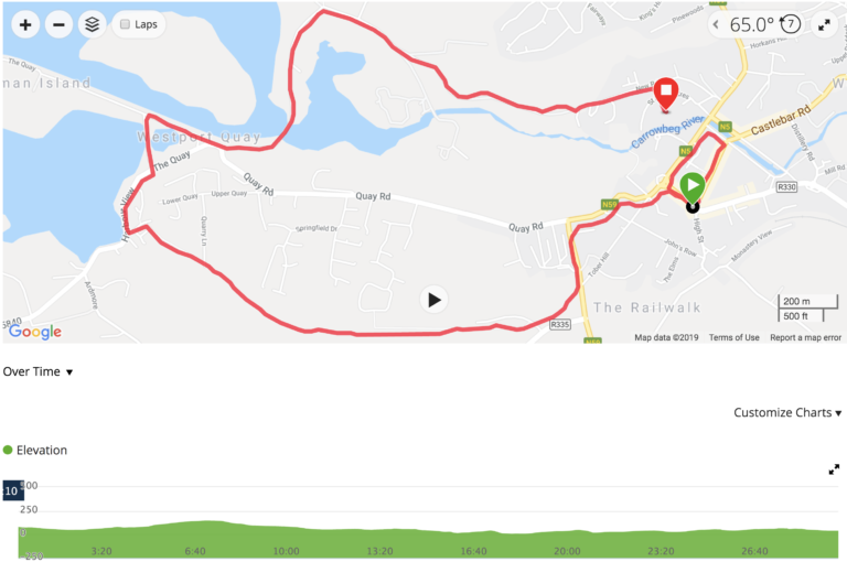 Westport 40 Pop Up Races