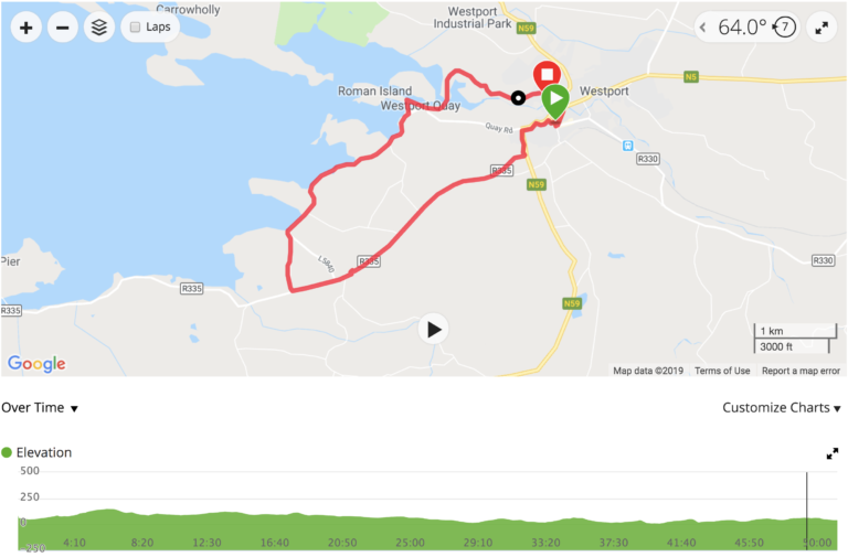 Westport 40 Pop Up Races